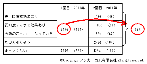 ささはたドッとこむ 商店主アンケート調査結果