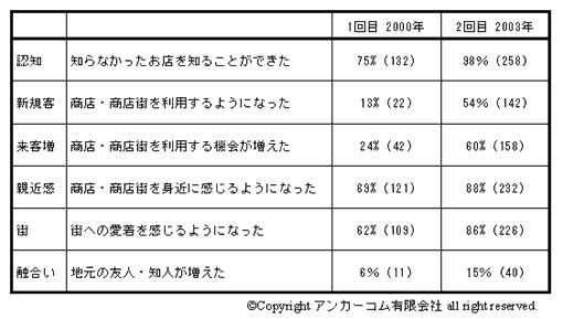 ささはたドッとこむ 読者アンケート調査結果